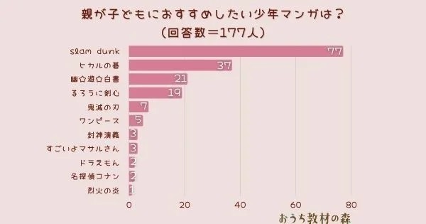 盘点11部伴随80、90后成功的日漫作品